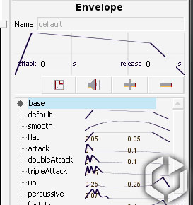 ���� Envelope