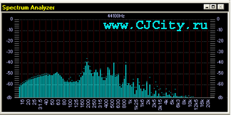   Pinguin Audio Meter