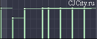 ������� 8. ��������� ��������� ��� � piano roll
