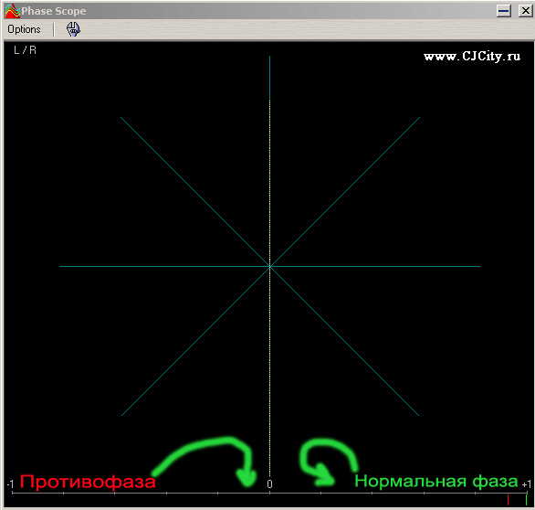 Phase Scop