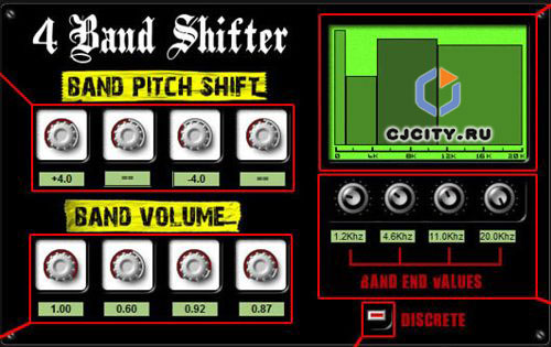 Скачать Bitterspring 4 Band Shifter