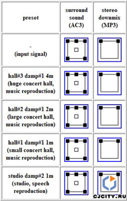 Скачать Hybrid Reverb