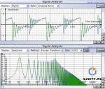 Rs-Met Signal Analyzer