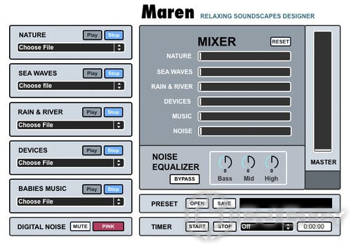 Digital brain instruments Maren