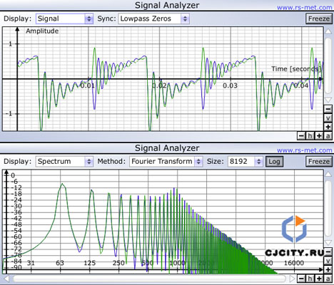  Rs-Met Signal Analyzer