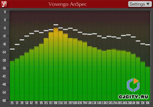 Скачать Voxengo AnSpec