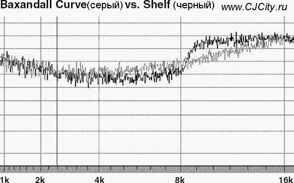 ������ ���������� � ��������� ����������� � ����� ��� ��� - ������� ����������. Bob Katz - The Secret Of The Mastering Engineer