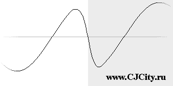 ����� ���������� De-Click. dblue Glitch VST