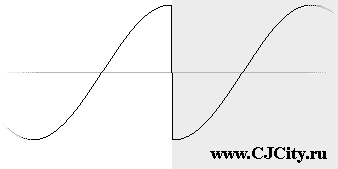 �� ���������� De-Click. dblue Glitch VST